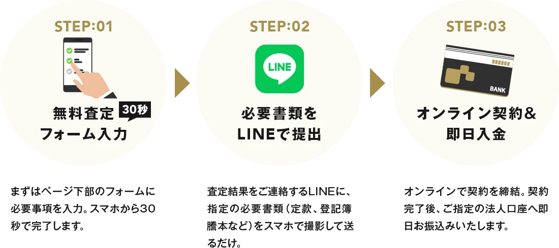 3ステップの流れ