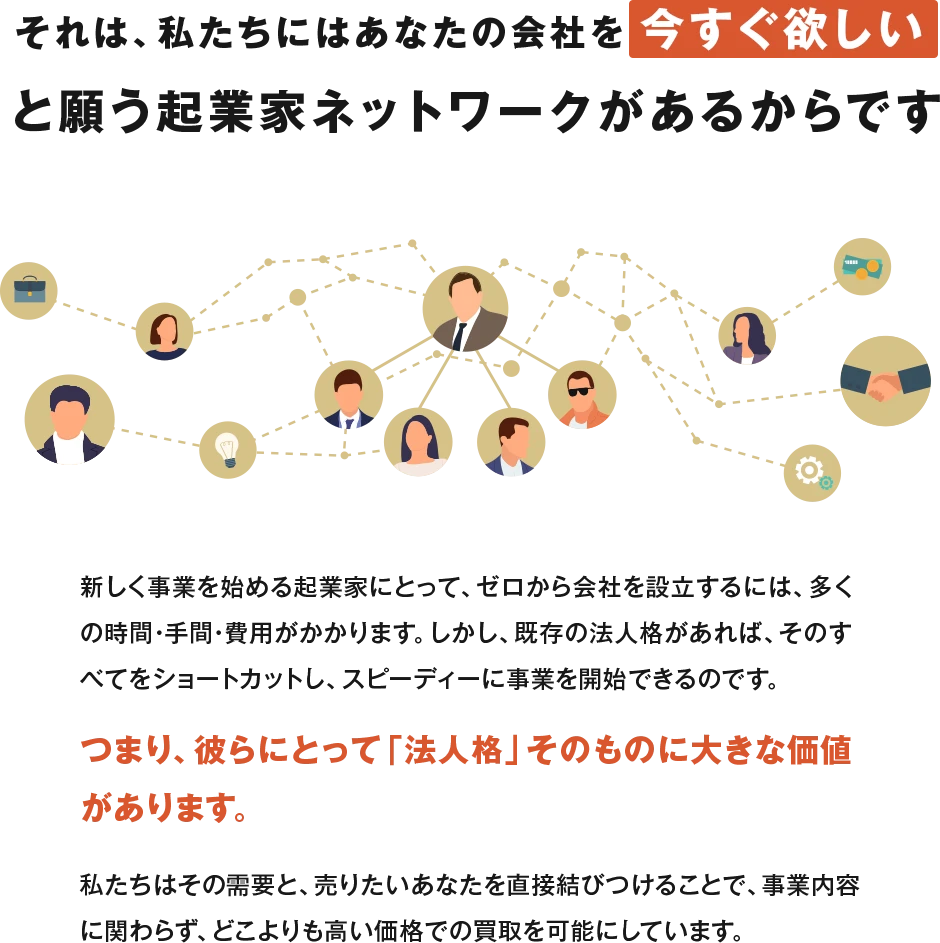 起業家ネットワークの説明